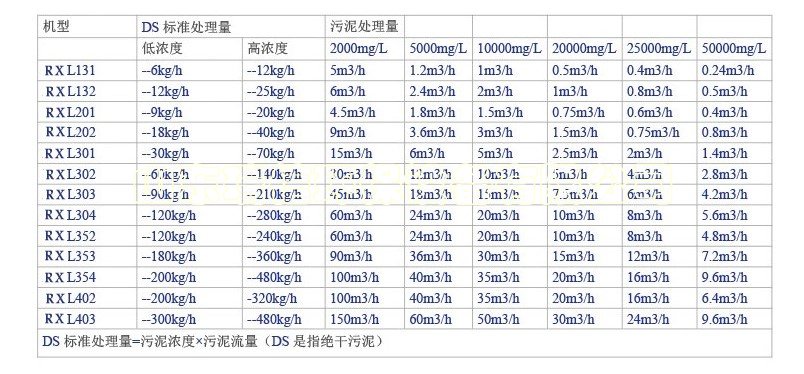 工業污水處理設備定做